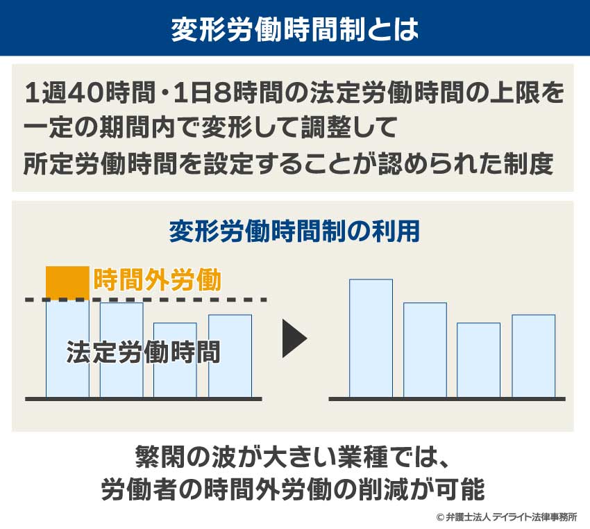 変形労働時間制とは