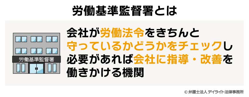 労働基準監督署とは