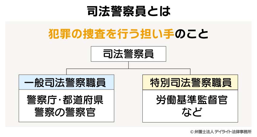 司法警察員とは