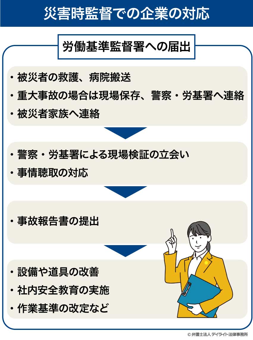 災害時監督での企業の対応