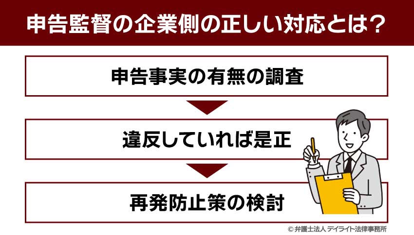 申告監督の企業側の正しい対応とは?