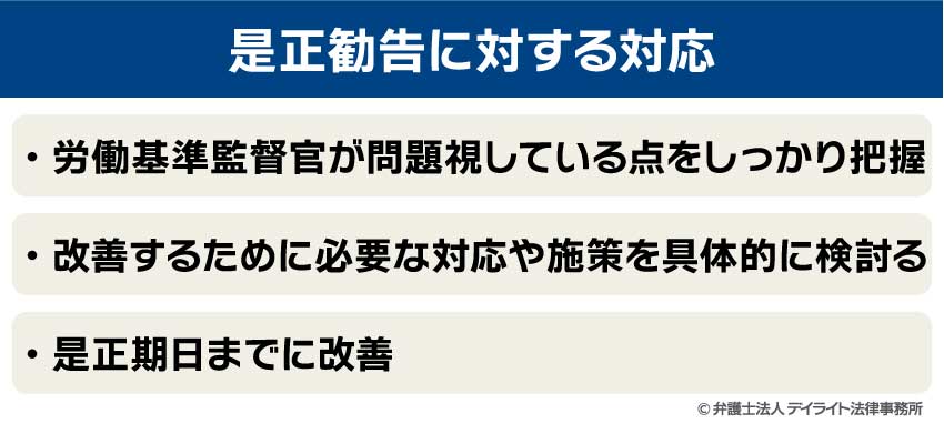 是正勧告に対する対応方法