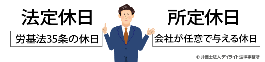 法定休日と所定休日の違い