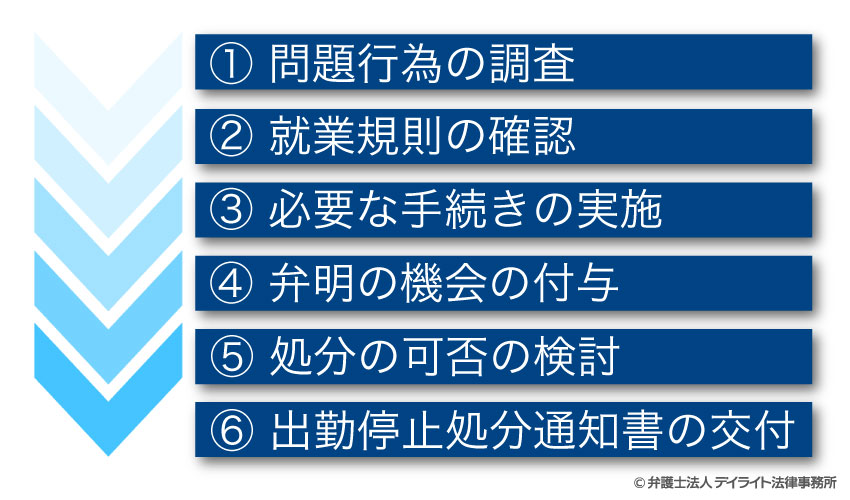 懲戒処分としての出勤停止の流れ