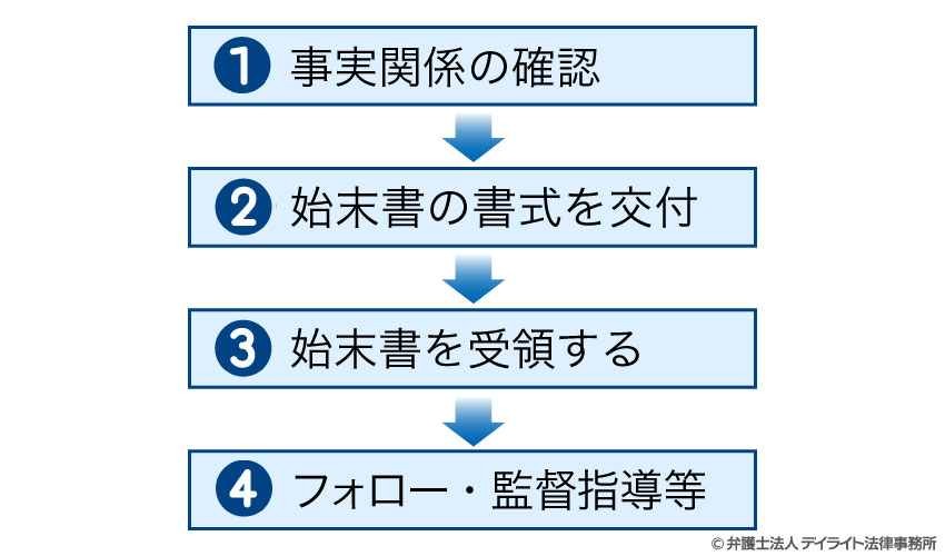 始末書の提出依頼〜受領後の対応までの流れ