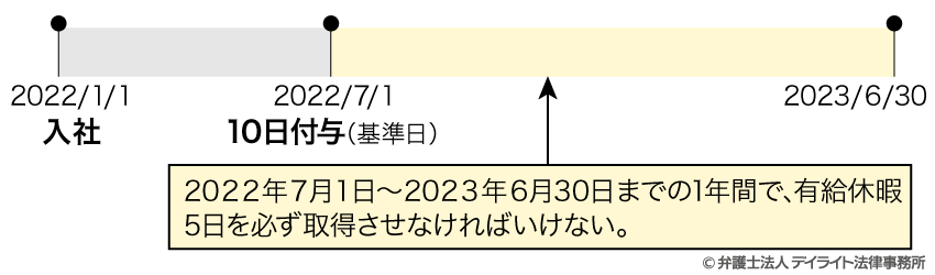 例1のイメージ図
