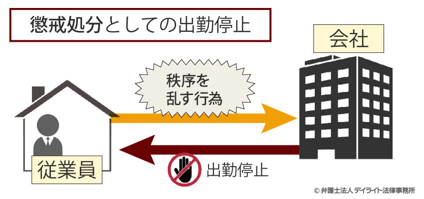 懲戒処分としての出勤停止の図