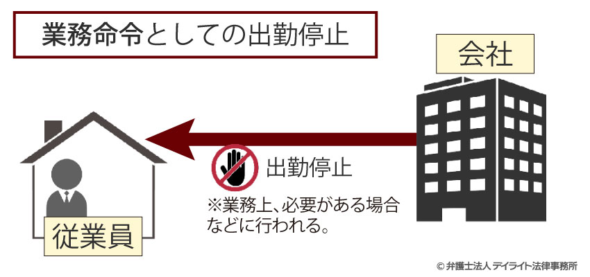 業務命令としての出勤停止の図