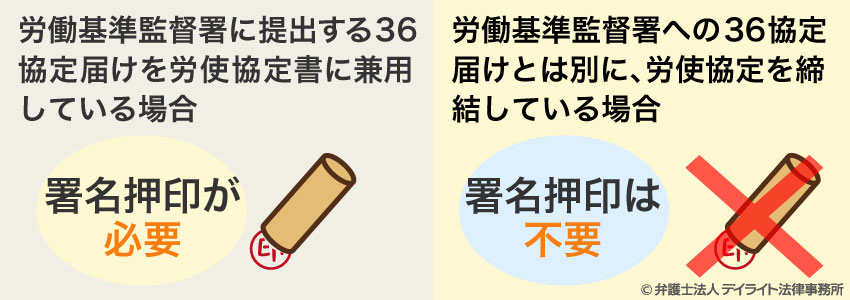 36協定届における署名・押印の廃止