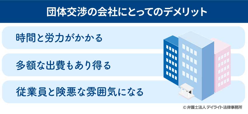 団体交渉の会社にとってのデメリット