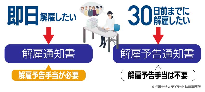 解雇予告通知書と解雇通知書との違い