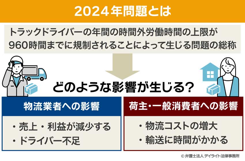 2024年問題とは