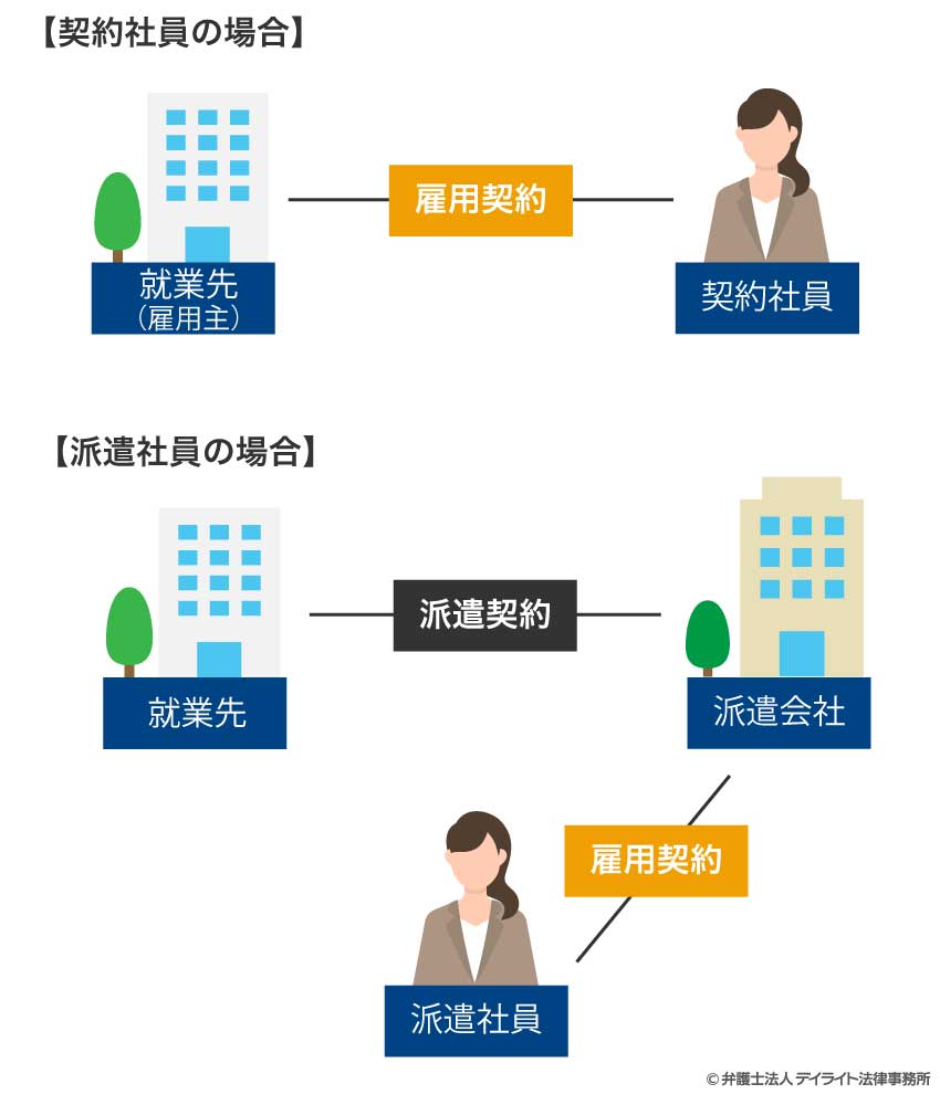 契約社員と派遣社員との違い