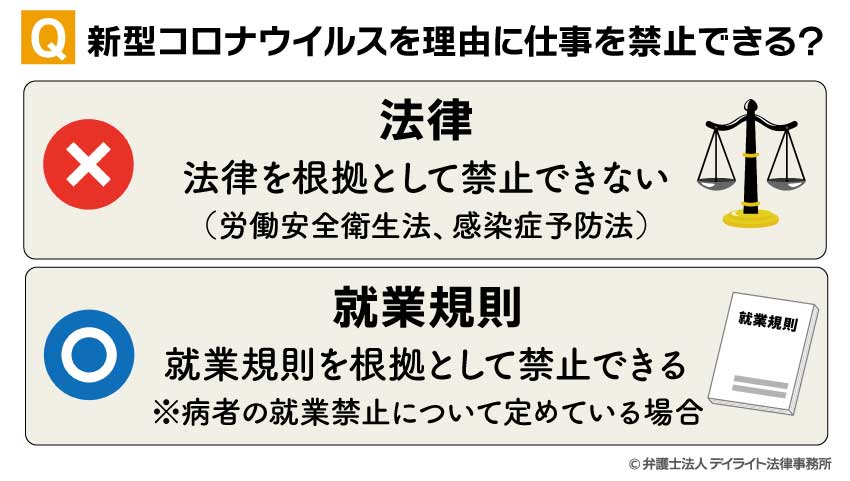 新型コロナウイルスを理由に仕事を禁止できる?