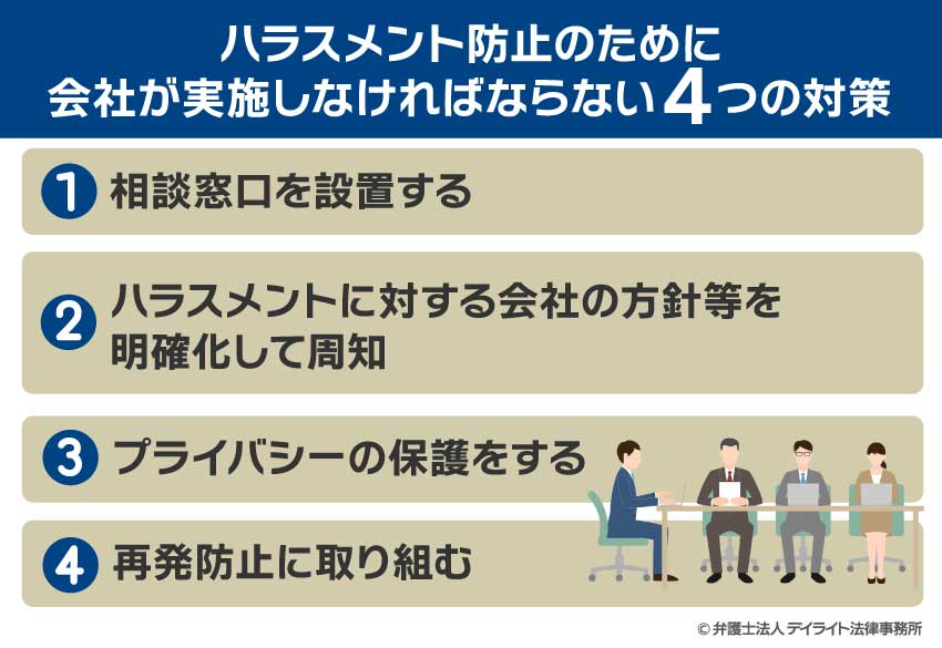 ハラスメント防止のために会社が実施しなければならない4つの対策