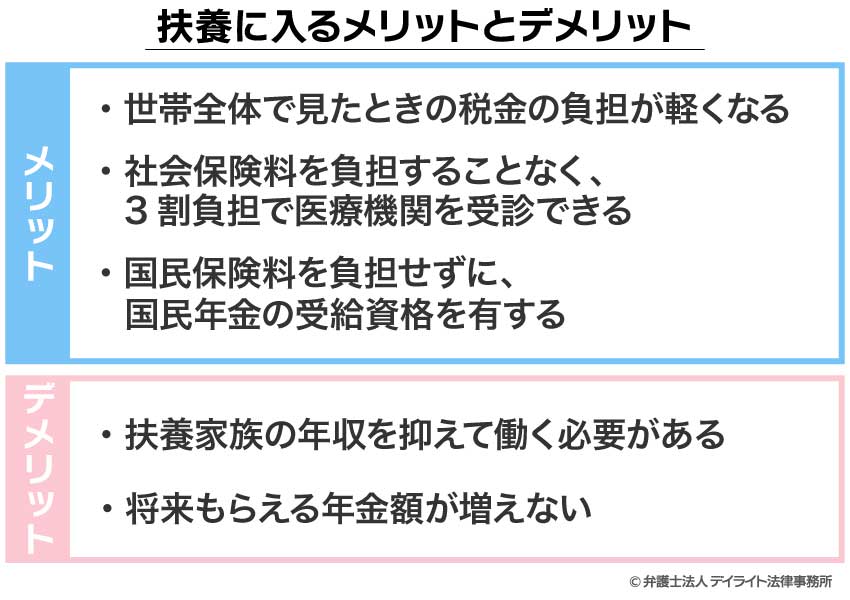 扶養に入るメリットとデメリット