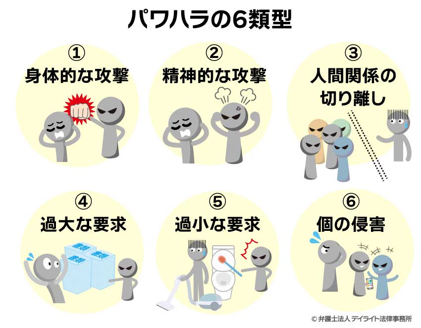 パワハラの6類型