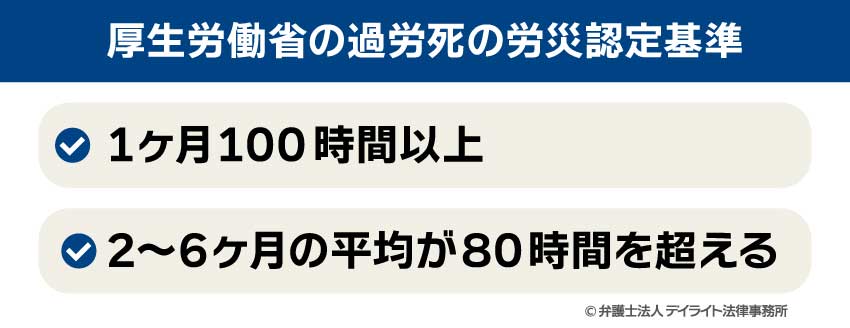 厚生労働省の過労死の労災認定基準