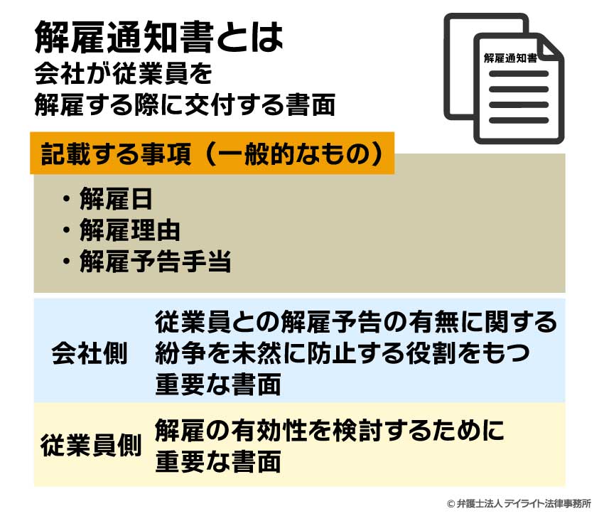解雇通知書とは