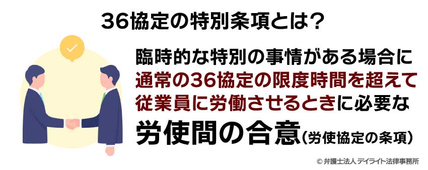 36協定の特別条項とは