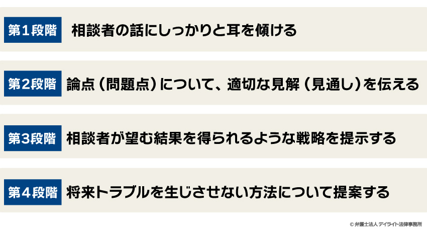 良い弁護士の見極め方