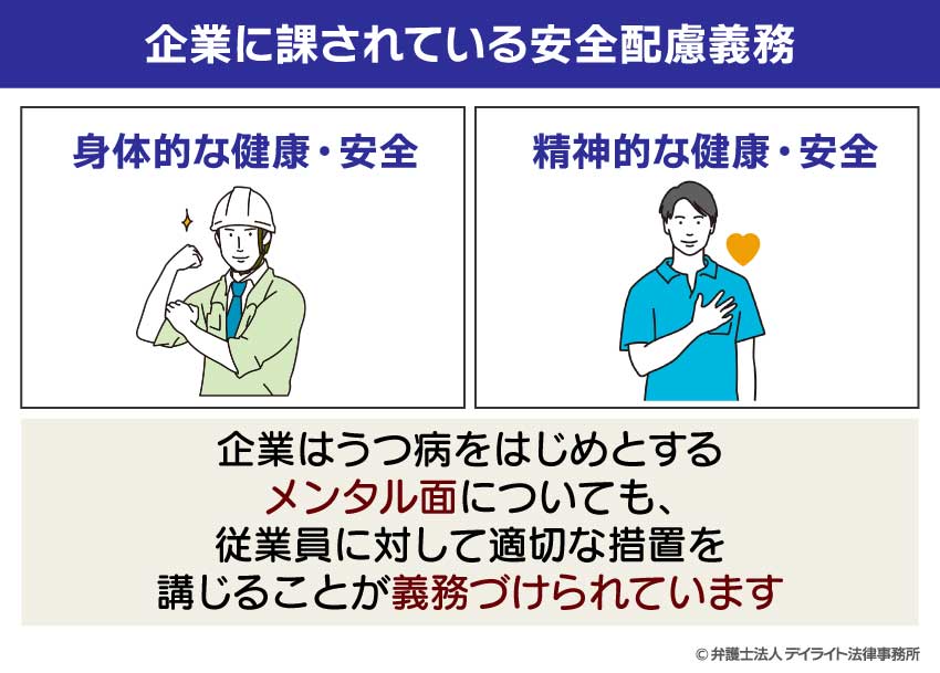 企業に課されている安全配慮義務
