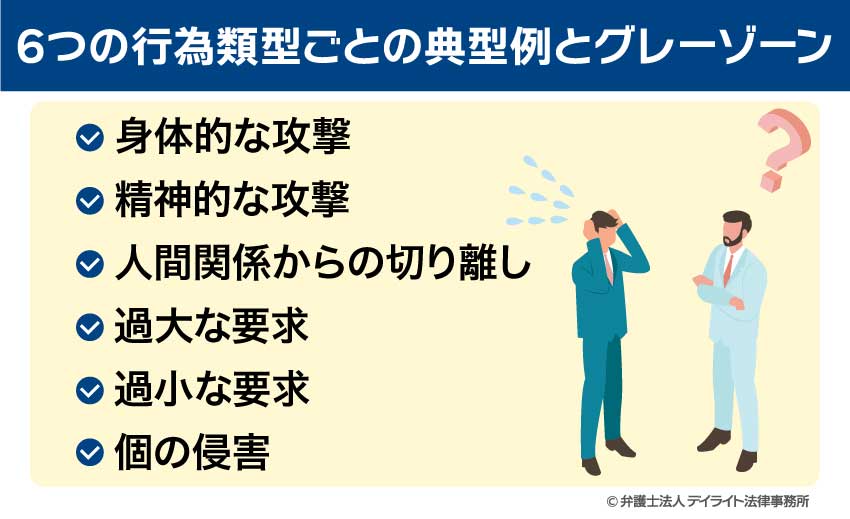 6つの行為類型ごとの典型例とグレーゾーン