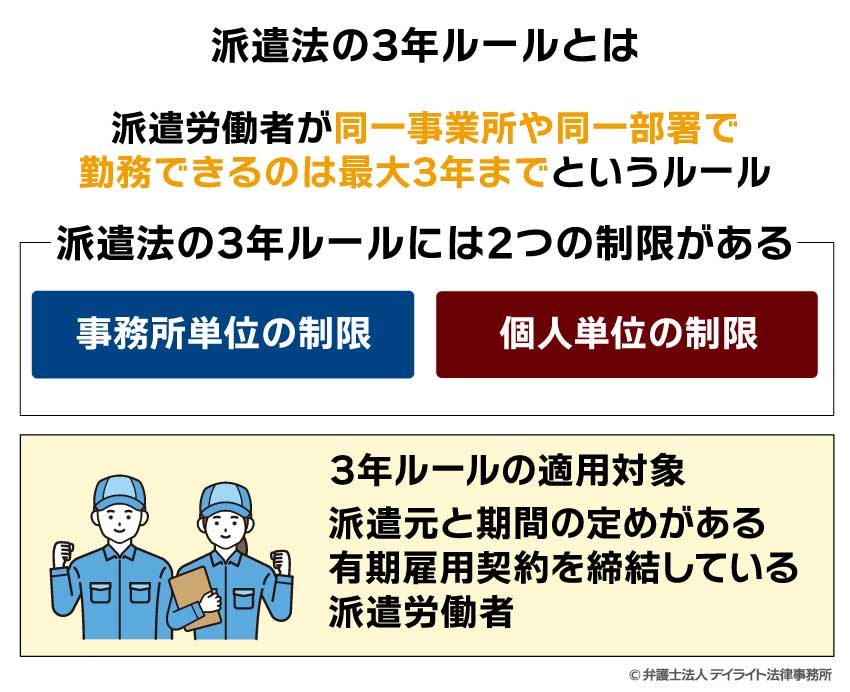派遣法の3年ルールとは