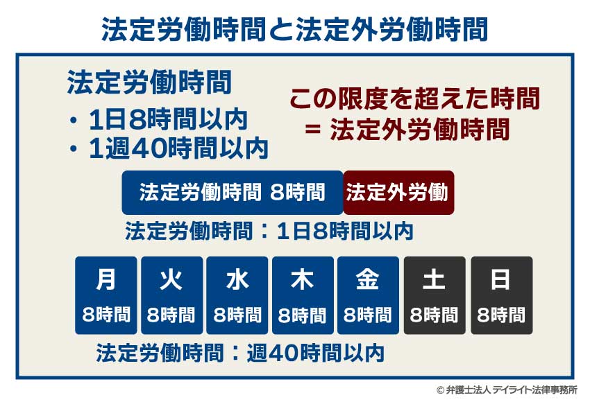 法定労働時間と法定外労働時間