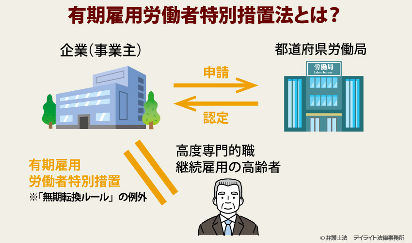 有期雇用労働者特別措置法とは？
