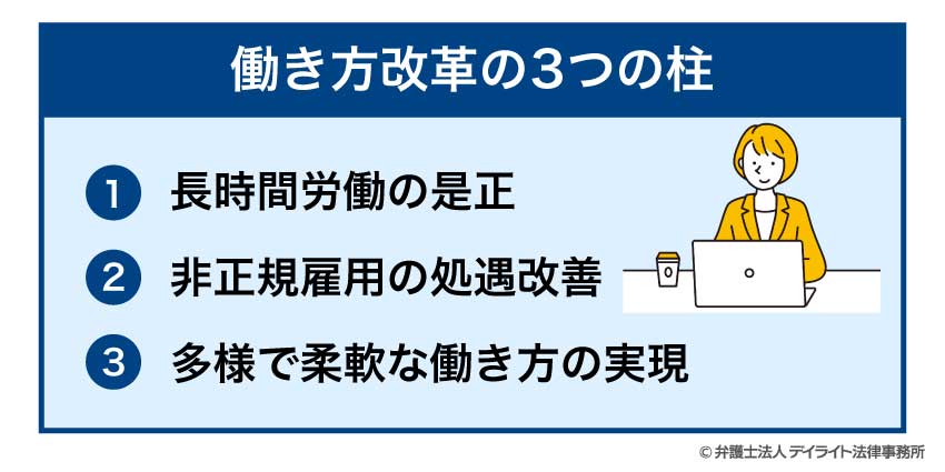 働き方改革の3つの柱