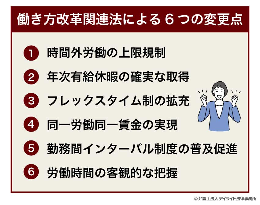 働き方改革関連法による6つの変更点