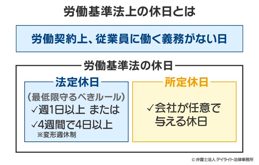 労働基準法上の休日とは