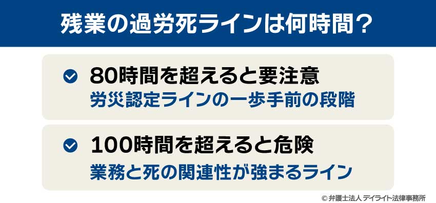 残業の過労死ラインは何時間?